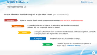 Scrum Overview
32
SCRUM Artifacts1/4
Product Backlog 4/5
Emergent
Approved
Done
L’idée est soumise. Tout le monde peut soumettre des idées, mais seul le PO peut les approuver.
Le PO a déterminer que la storie est en adéquation avec les objectifs du produit.
L’élément doit être caractérisé, analysé et priorisé.
La story est suffisamment claire pour tout le monde avec des critères d’acceptation. (voir DoR)
La story est prête à être implémentée dans un Sprint.
Ready
In progress Implémentation, cela peut prendre du temps …
L’élément respecte tous les critères d’acceptation en
accord avec sa ''Definition of Done''
Chaque élément du Product Backlog suit le cycle de vie suivant (plus ou moins vite) :
 