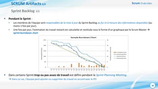 Scrum Overview
38
SCRUM Artifacts3/4
 Pendant le Sprint :
• Les membres de l’équipe sont responsables de la mise à jour du Sprint Backlog au fur et à mesure des informations disponibles (au
moins 1 fois par jour).
• Une fois par jour, l’estimation du travail restant est calculatée et restituée sous la forme d’un graphique par le Scrum Master 
sprint burndown chart
 Dans certains Sprint trop ou pas assez de travail est défini pendant le Sprint Planning Meeting.
 Dans ce cas, l’équipe peut ajouter ou supprimer du travail en accord avec le PO
Sprint Backlog 2/2
 