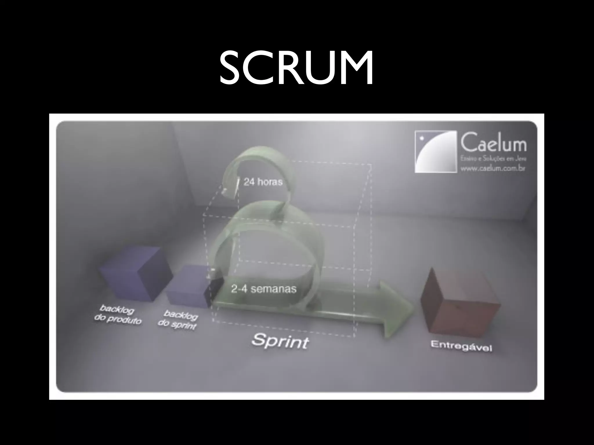 SCRUM
 