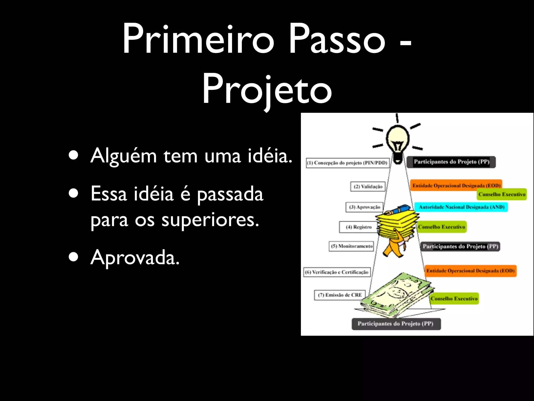 Primeiro Passo -
         Projeto
• Alguém tem uma idéia.
• Essa idéia é passada
  para os superiores.
• Aprovada.
 
