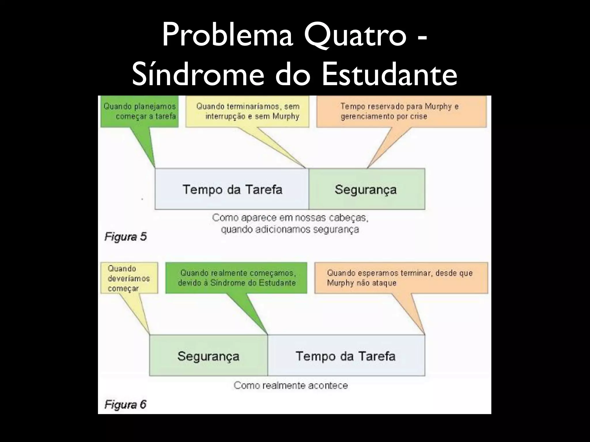 Problema Quatro -
Síndrome do Estudante
 