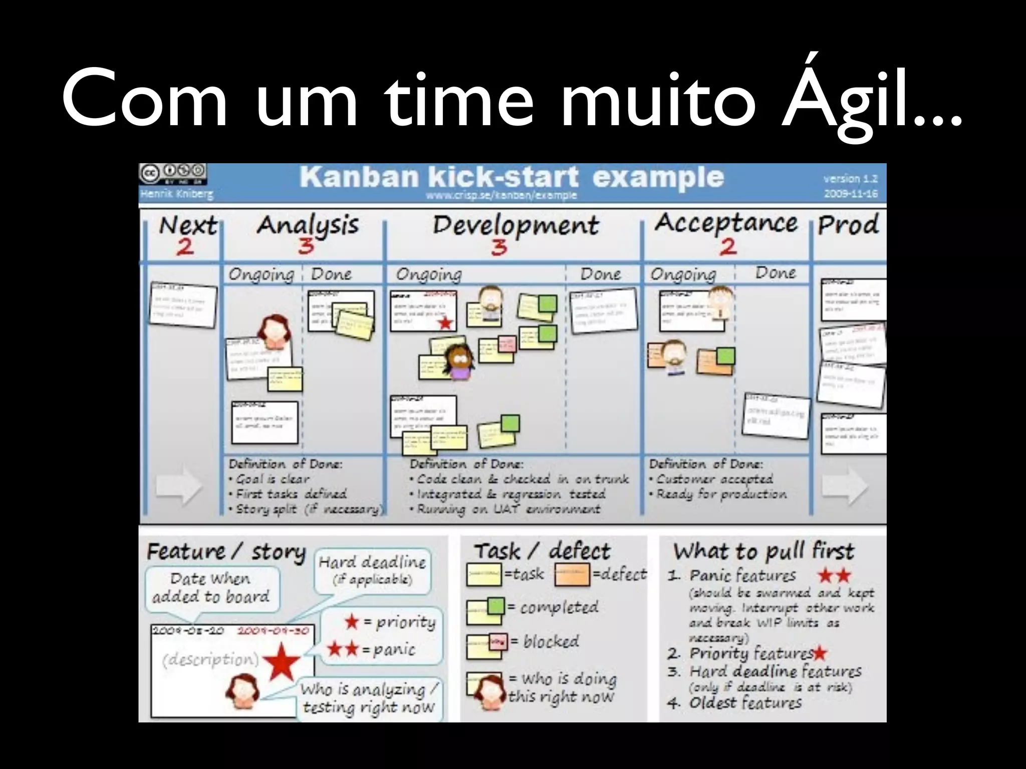 Com um time muito Ágil...
 