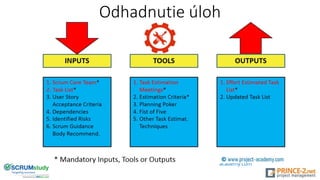 Odhadnutie úloh
© www.project-
academy.com
 