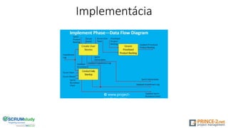 Implementácia
© www.project-
academy.com
 