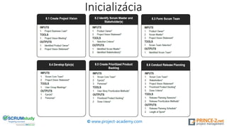 Inicializácia
© www.project-academy.com
 