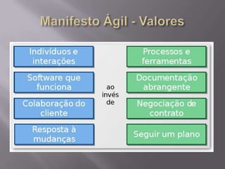 Manifesto Ágil - Valores