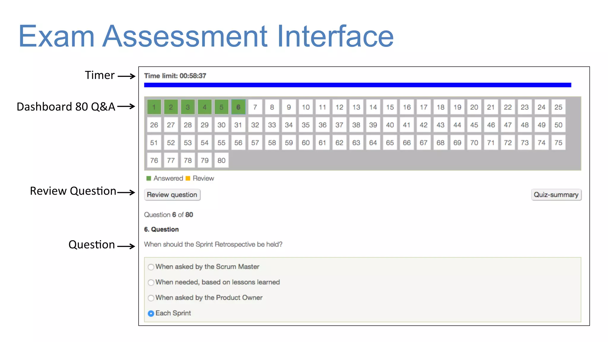 Exam Assessment Interface
Timer
Dashboard
80
Q&A
Review
Ques-on
Ques-on