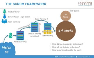 www.axonactive.vnfb.com/AxonActiveVietNam
Sprint Backlog
THE SCRUM FRAMEWORK
Product Backlog
Vision
$$
Product Owner
Scrum Master – Agile Coach
Team Members
Product Backlog
(prioritized)
≤ 4 weeks
24
hours
Daily Scrum
Sprint Planning 2
Sprint Backlog
• What did you do yesterday for the team?
• What will you do today for the team?
• What is your impediment for the team?
 