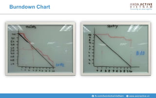 www.axonactive.vnfb.com/AxonActiveVietNam
Burndown Chart
 