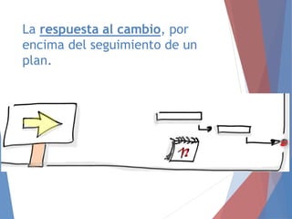 La respuesta al cambio, por
encima del seguimiento de un
plan.
 