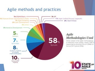 Agile methods and practices
 