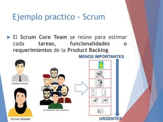 Ejemplo practico - Scrum
 El Scrum Core Team se reúne para estimar
cada tareas, funcionalidades o
requerimientos de la Product Backlog
Ejemplo practico - Scrum
URGENTES
MENOS IMPORTANTES
 