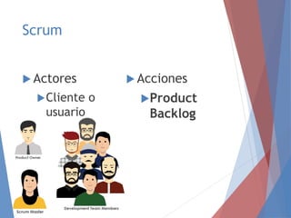 Scrum
 Actores
Cliente o
usuario
 Acciones
Product
Backlog
 