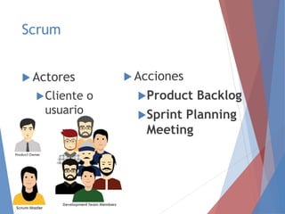 Scrum
 Actores
Cliente o
usuario
 Acciones
Product Backlog
Sprint Planning
Meeting
 