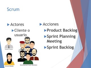 Scrum
 Actores
Cliente o
usuario
 Acciones
Product Backlog
Sprint Planning
Meeting
Sprint Backlog
 