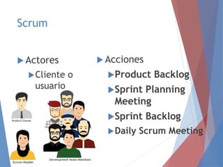 Scrum
 Actores
Cliente o
usuario
 Acciones
Product Backlog
Sprint Planning
Meeting
Sprint Backlog
Daily Scrum Meeting
 