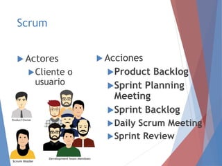 Scrum
 Actores
Cliente o
usuario
 Acciones
Product Backlog
Sprint Planning
Meeting
Sprint Backlog
Daily Scrum Meeting
Sprint Review
 