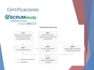 Certificaciones
 