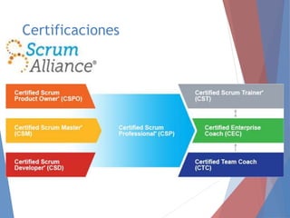Certificaciones
 
