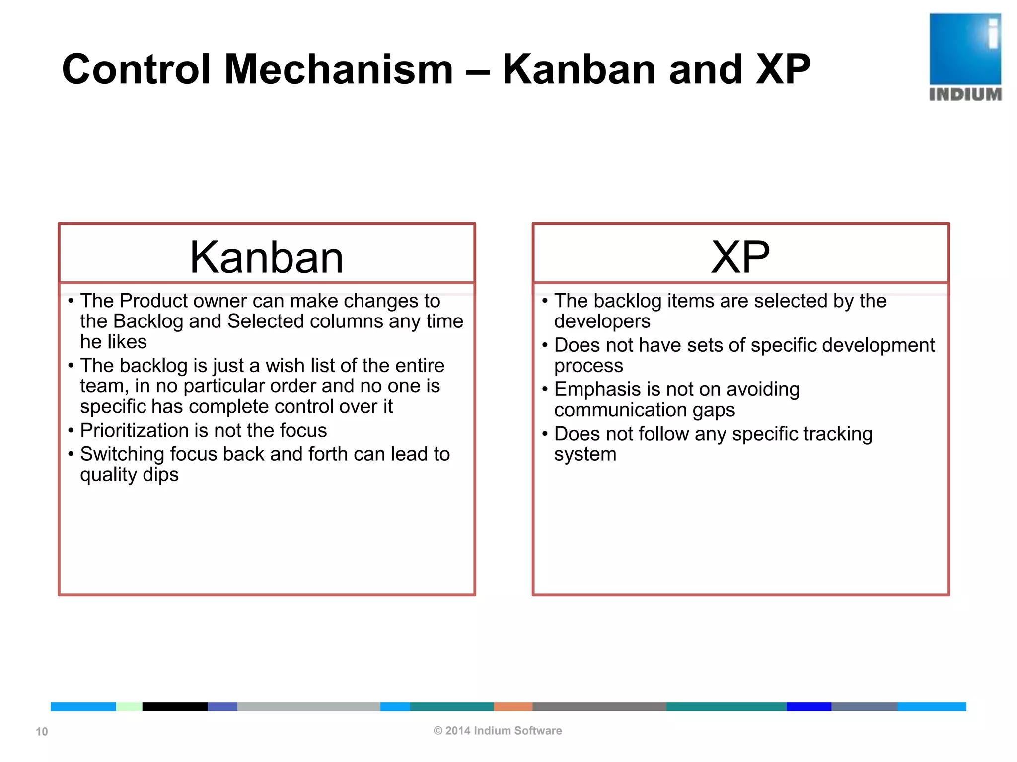 © 2014 Indium Software
ENHANCING SOFTWARE QUALITY
Control Mechanism – Kanban and XP
10
Kanban
• The Product owner can make changes to
the Backlog and Selected columns any time
he likes
• The backlog is just a wish list of the entire
team, in no particular order and no one is
specific has complete control over it
• Prioritization is not the focus
• Switching focus back and forth can lead to
quality dips
XP
• The backlog items are selected by the
developers
• Does not have sets of specific development
process
• Emphasis is not on avoiding
communication gaps
• Does not follow any specific tracking
system
 