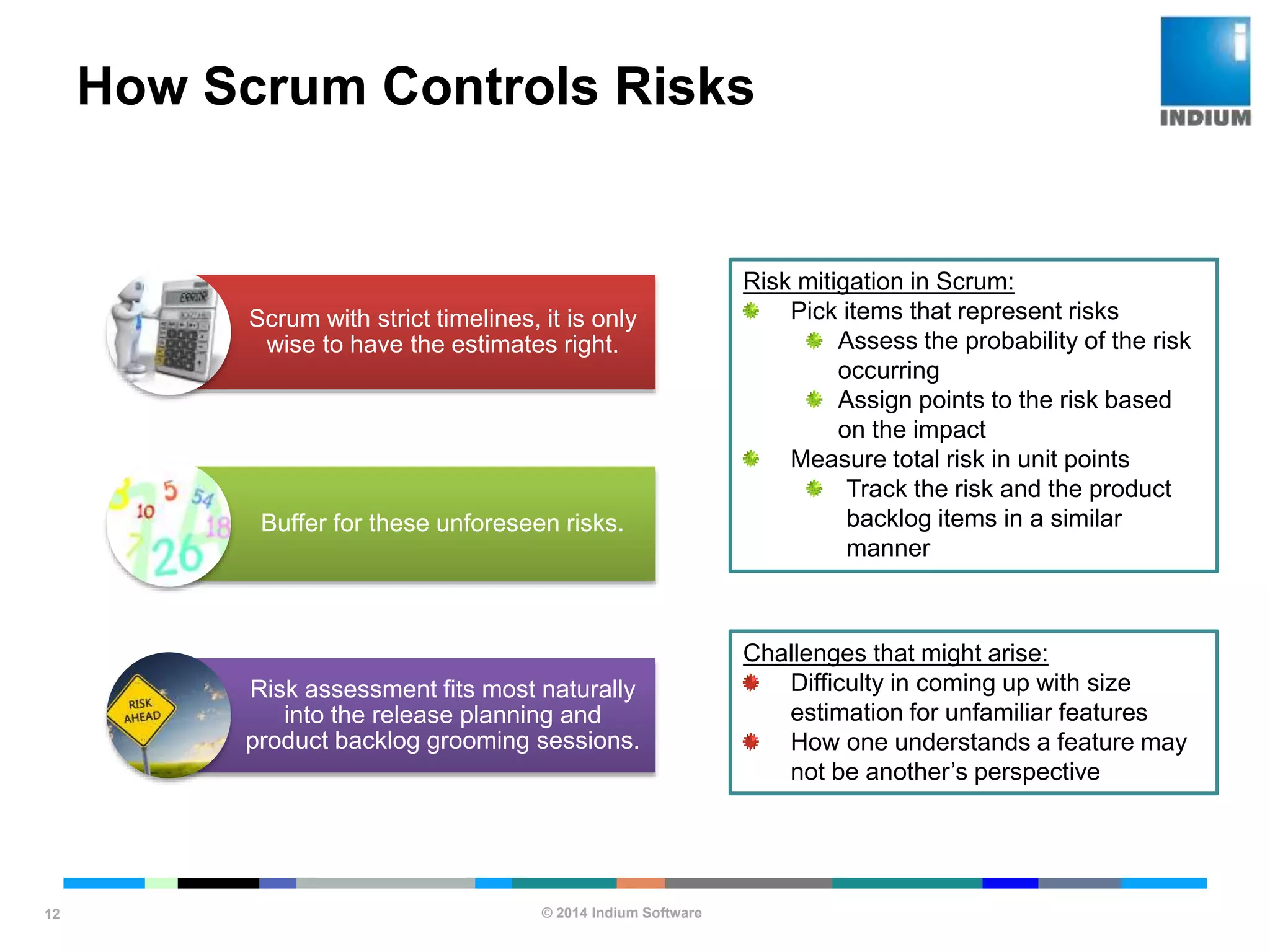 © 2014 Indium Software
ENHANCING SOFTWARE QUALITY
How Scrum Controls Risks
12
Scrum with strict timelines, it is only
wise to have the estimates right.
Buffer for these unforeseen risks.
Risk assessment fits most naturally
into the release planning and
product backlog grooming sessions.
Risk mitigation in Scrum:
Pick items that represent risks
Assess the probability of the risk
occurring
Assign points to the risk based
on the impact
Measure total risk in unit points
Track the risk and the product
backlog items in a similar
manner
Challenges that might arise:
Difficulty in coming up with size
estimation for unfamiliar features
How one understands a feature may
not be another’s perspective
 