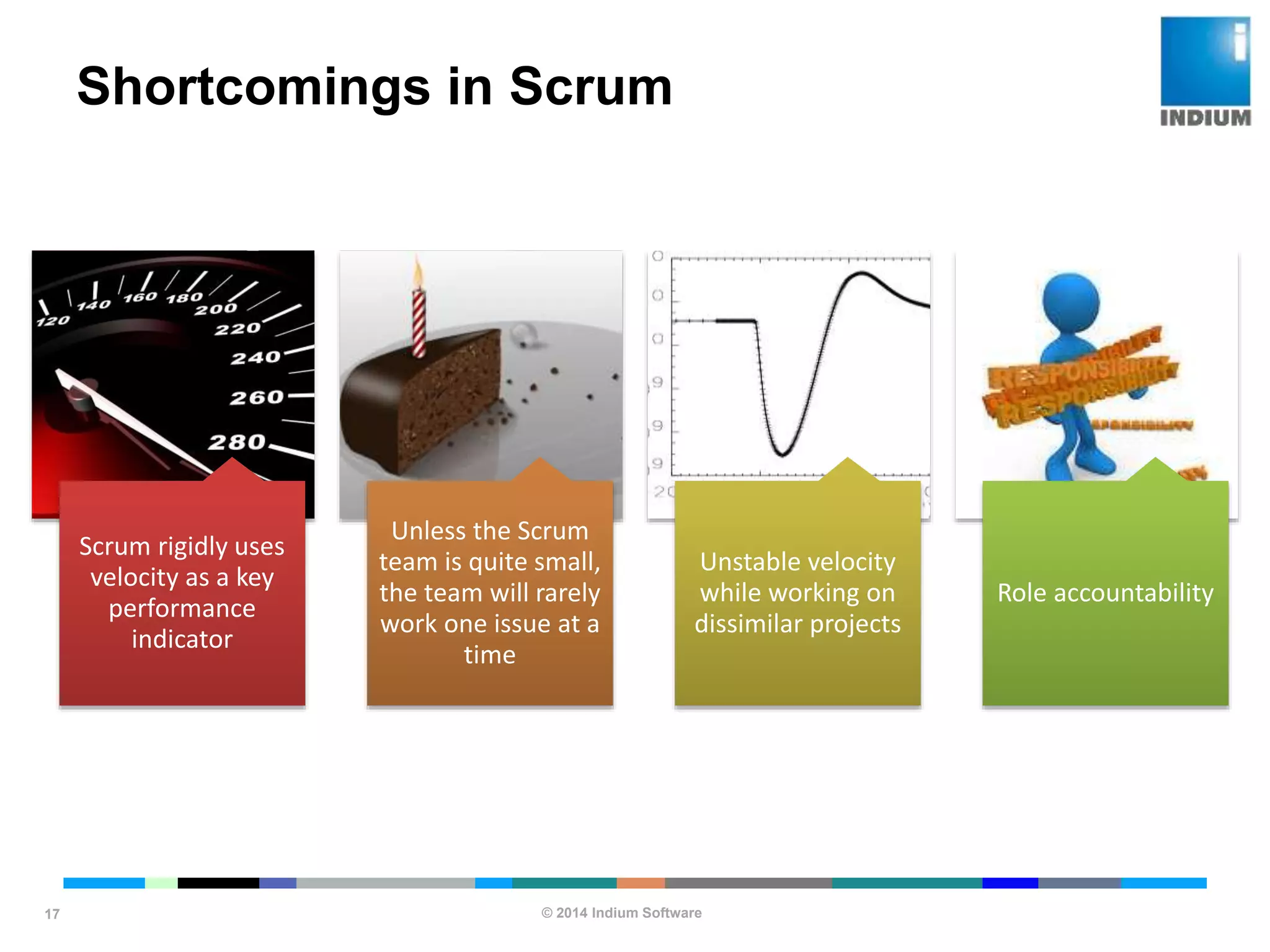 © 2014 Indium Software
ENHANCING SOFTWARE QUALITY
Shortcomings in Scrum
17
Scrum rigidly uses
velocity as a key
performance
indicator
Unless the Scrum
team is quite small,
the team will rarely
work one issue at a
time
Unstable velocity
while working on
dissimilar projects
Role accountability
 