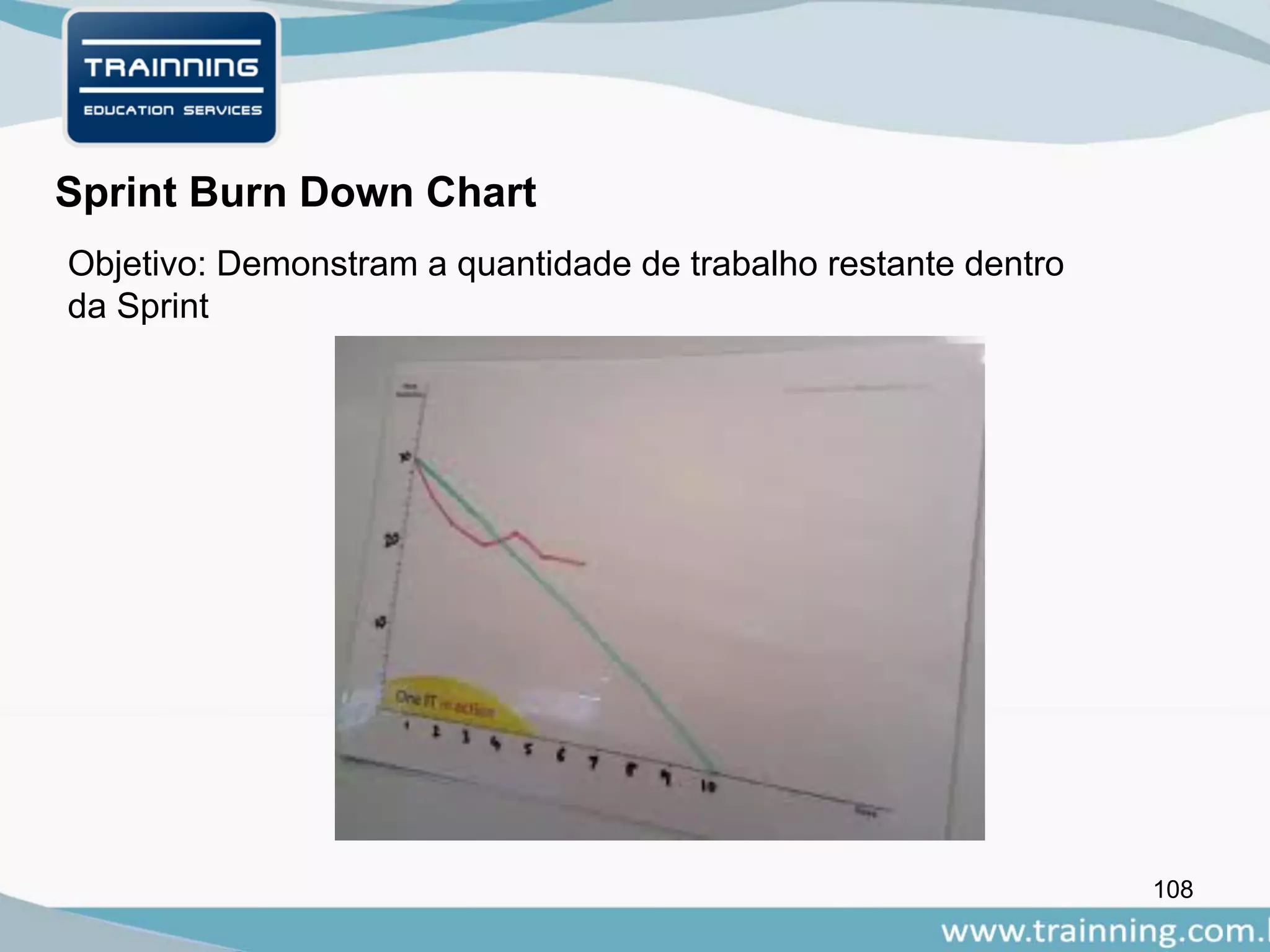 108
Sprint Burn Down Chart
Objetivo: Demonstram a quantidade de trabalho restante dentro
da Sprint
 