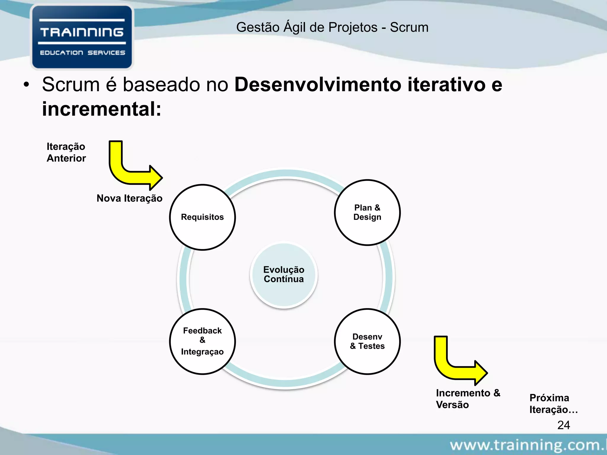 Gestão Ágil de Projetos - Scrum
• Scrum é baseado no Desenvolvimento iterativo e
incremental:
Evolução
Contínua
Requisitos
Plan &
Design
Desenv
& Testes
Feedback
&
Integraçao
Nova Iteração
Incremento &
Versão
Iteração
Anterior
Próxima
Iteração…
24
 