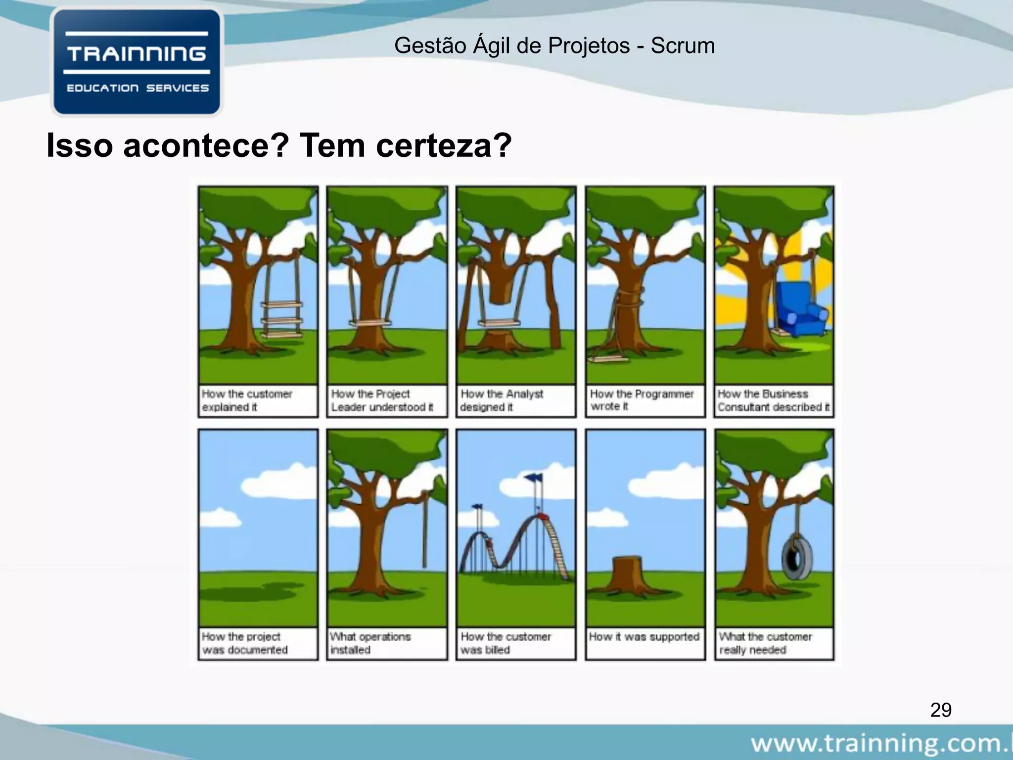 Gestão Ágil de Projetos - Scrum
Isso acontece? Tem certeza?
29
 