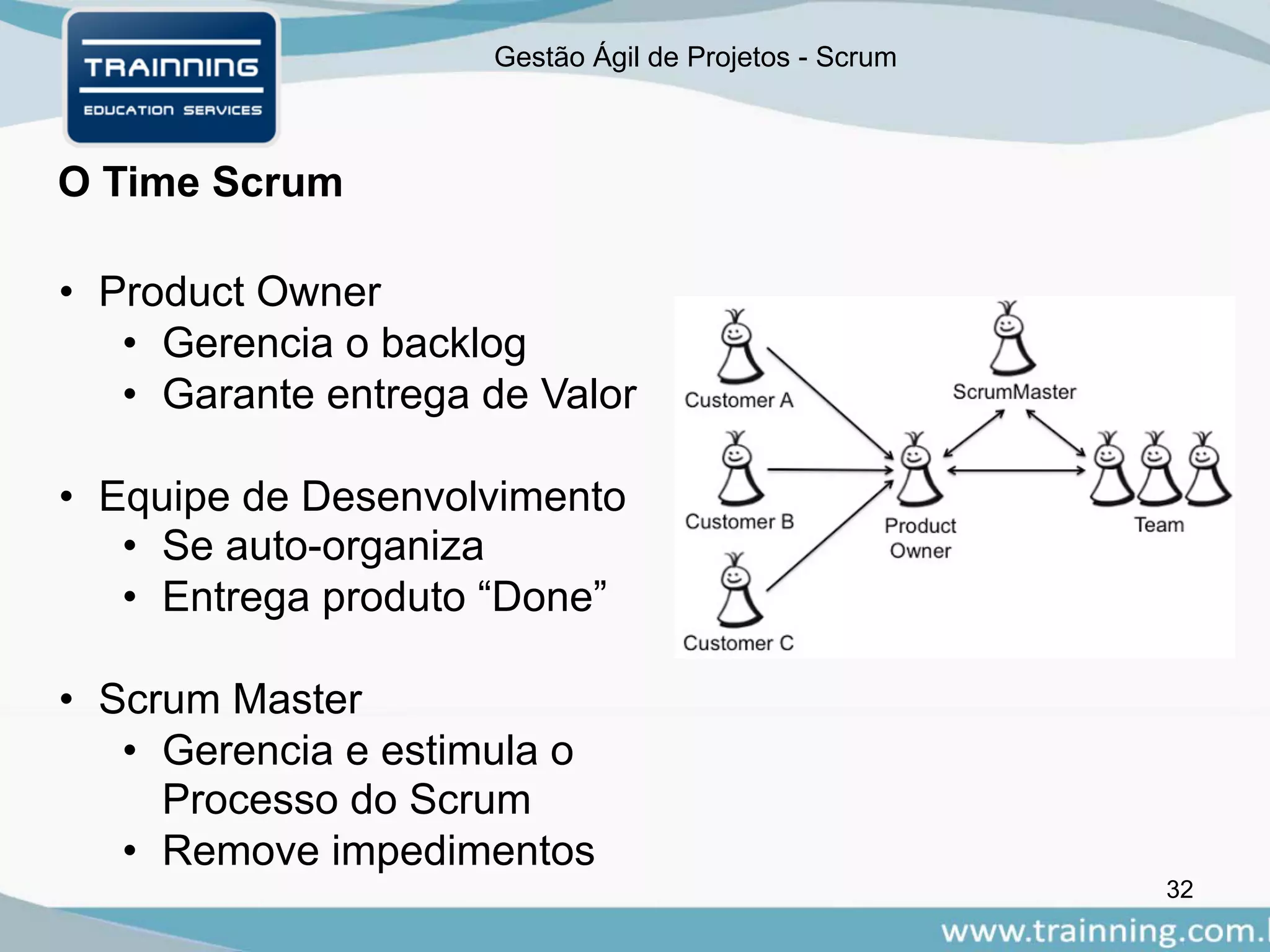 Gestão Ágil de Projetos - Scrum
O Time Scrum
• Product Owner
• Gerencia o backlog
• Garante entrega de Valor
• Equipe de Desenvolvimento
• Se auto-organiza
• Entrega produto “Done”
• Scrum Master
• Gerencia e estimula o
Processo do Scrum
• Remove impedimentos
32
 
