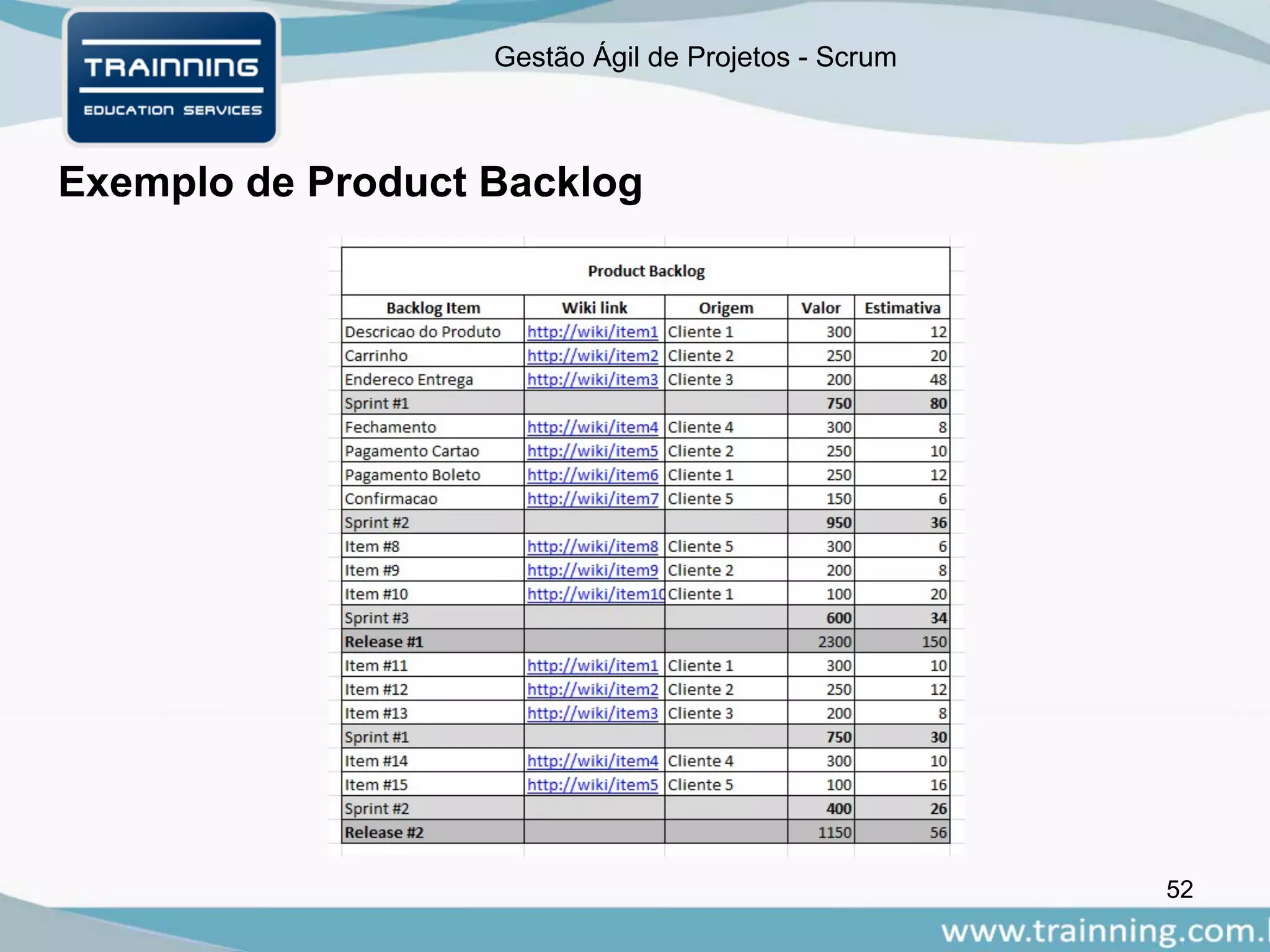 Gestão Ágil de Projetos - Scrum
Exemplo de Product Backlog
52
 