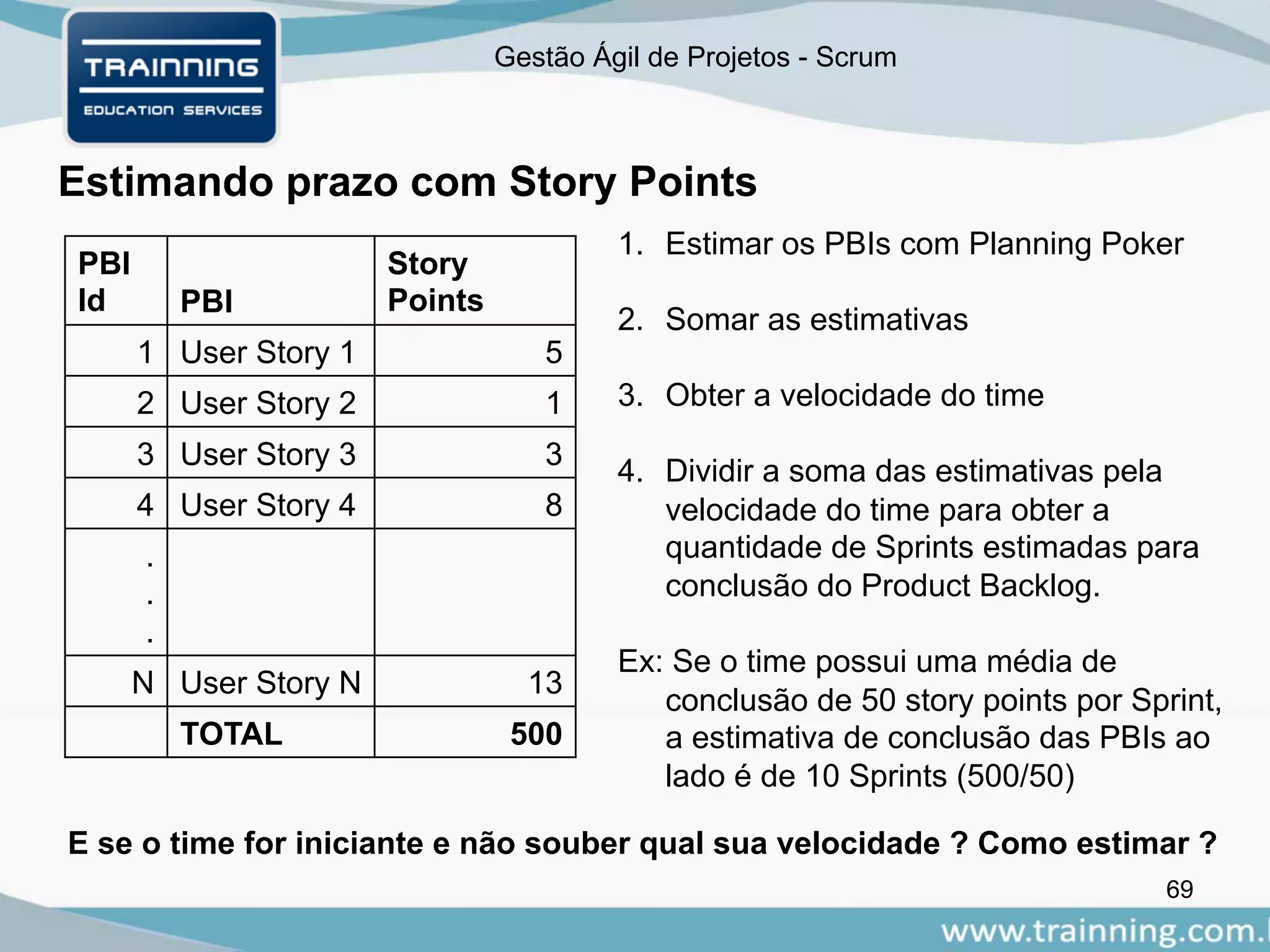 Gestão Ágil de Projetos - Scrum
69
Estimando prazo com Story Points
PBI
Id PBI
Story
Points
1 User Story 1 5
2 User Story 2 1
3 User Story 3 3
4 User Story 4 8
.
.
.
N User Story N 13
TOTAL 500
1. Estimar os PBIs com Planning Poker
2. Somar as estimativas
3. Obter a velocidade do time
4. Dividir a soma das estimativas pela
velocidade do time para obter a
quantidade de Sprints estimadas para
conclusão do Product Backlog.
Ex: Se o time possui uma média de
conclusão de 50 story points por Sprint,
a estimativa de conclusão das PBIs ao
lado é de 10 Sprints (500/50)
E se o time for iniciante e não souber qual sua velocidade ? Como estimar ?
 