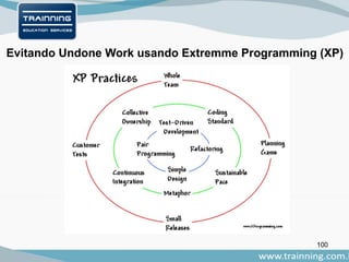 100
Evitando Undone Work usando Extremme Programming (XP)
 