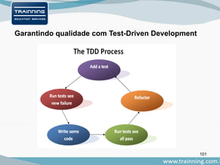 101
Garantindo qualidade com Test-Driven Development
 