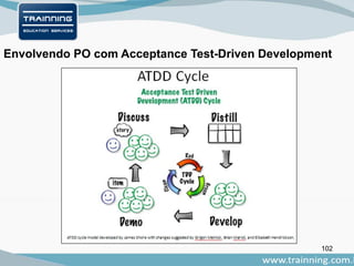 102
Envolvendo PO com Acceptance Test-Driven Development
 
