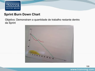 108
Sprint Burn Down Chart
Objetivo: Demonstram a quantidade de trabalho restante dentro
da Sprint
 