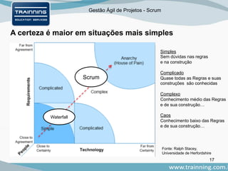 Gestão Ágil de Projetos - Scrum
A certeza é maior em situações mais simples
People
Fonte: Ralph Stacey,
Universidade de Herfordshire
Scrum
Waterfall
Simples
Sem dúvidas nas regras
e na construção
Complicado
Quase todas as Regras e suas
construções são conhecidas
Complexo
Conhecimento médio das Regras
e de sua construção…
Caos
Conhecimento baixo das Regras
e de sua construção…
17
 