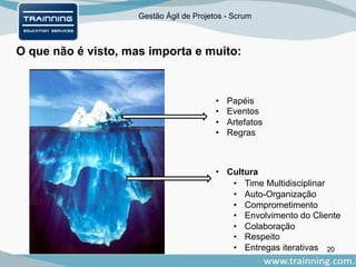 Gestão Ágil de Projetos - Scrum
O que não é visto, mas importa e muito:
• Papéis
• Eventos
• Artefatos
• Regras
• Cultura
• Time Multidisciplinar
• Auto-Organização
• Comprometimento
• Envolvimento do Cliente
• Colaboração
• Respeito
• Entregas iterativas 20
 