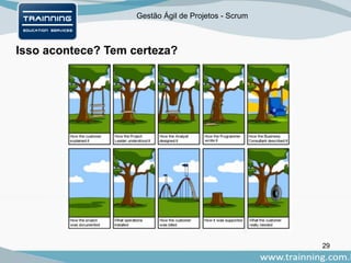 Gestão Ágil de Projetos - Scrum
Isso acontece? Tem certeza?
29
 
