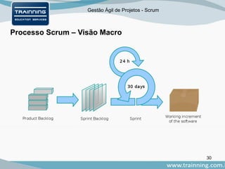 Gestão Ágil de Projetos - Scrum
Processo Scrum – Visão Macro
30
 
