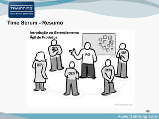 49
Time Scrum - Resumo
 