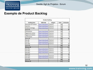 Gestão Ágil de Projetos - Scrum
Exemplo de Product Backlog
52
 