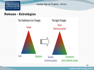 Gestão Ágil de Projetos - Scrum
74
Release - Estratégias
 
