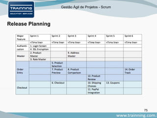 Gestão Ágil de Projetos - Scrum
75
Release Planning
 