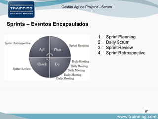 Gestão Ágil de Projetos - Scrum
81
Sprints – Eventos Encapsulados
1. Sprint Planning
2. Daily Scrum
3. Sprint Review
4. Sprint Retrospective
 