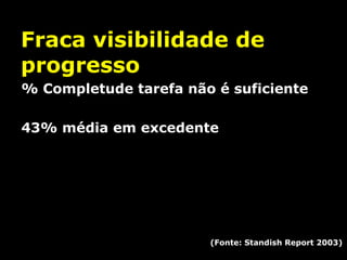 Fraca visibilidade de
progresso
% Completude tarefa não é suficiente
43% média em excedente

(Fonte: Standish Report 2003)

 