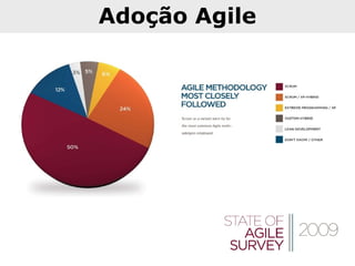 Adoção Agile

 