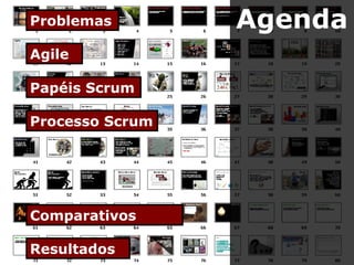 Problemas
Agile
Papéis Scrum
Processo Scrum

Comparativos
Resultados

Agenda

 