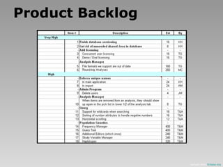 Product Backlog

sample from Eclipse.org

 