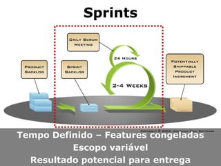Sprints

Tempo Definido – Features congeladas
Escopo variável
Resultado potencial para entrega

 